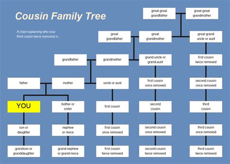 dawn cousins|The Cousins Family .